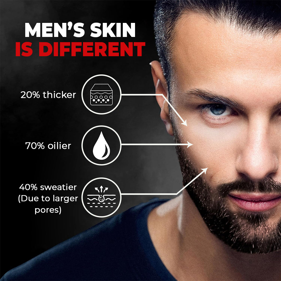 Mens Combo Kit - Face Wash, Face Scrub & lipcare (100ML)