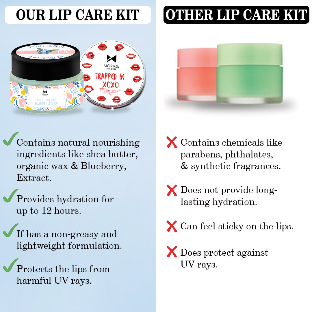 Nourishing Lip Care Kit For Men & Women