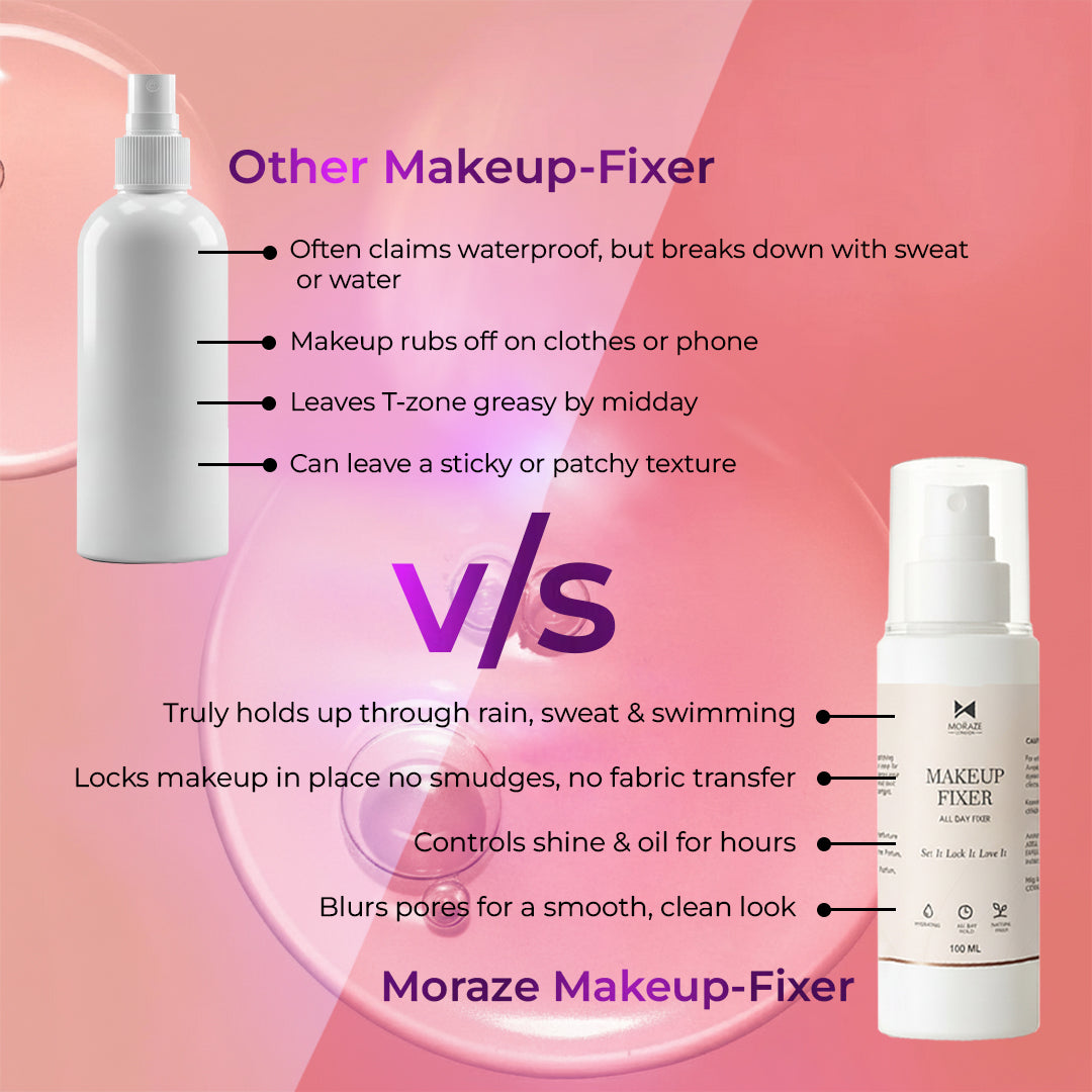 All Day Ultimate Waterproof Makeup Fixer (BUY 1 GET 1 FREE)