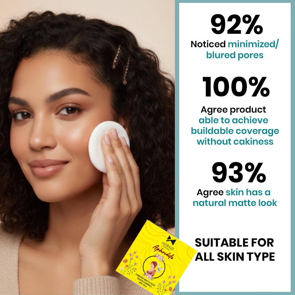 Face Perfection Makeup Combo