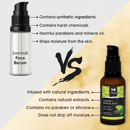 Skin Reborn - #1 Acne Controlling Serum + Free Lip Scrub